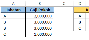 Menghitung Gaji Dengan Rumus Excel VLOOKUP Beserta Contohnya
